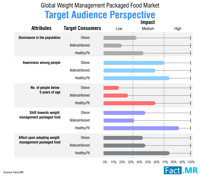 weight-management-packaged-food-market-0[1]